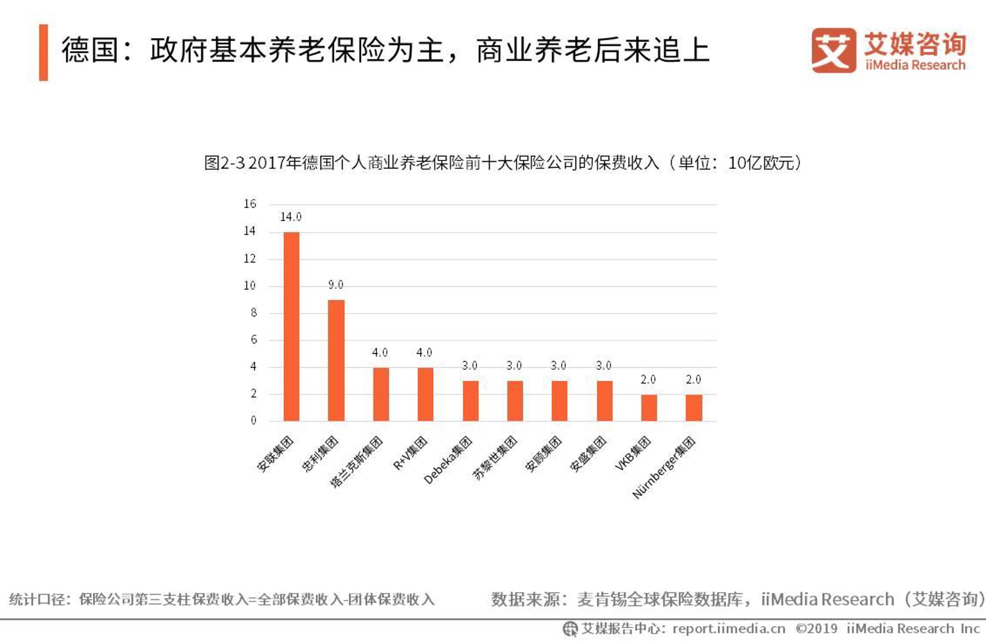 均珍养老保险