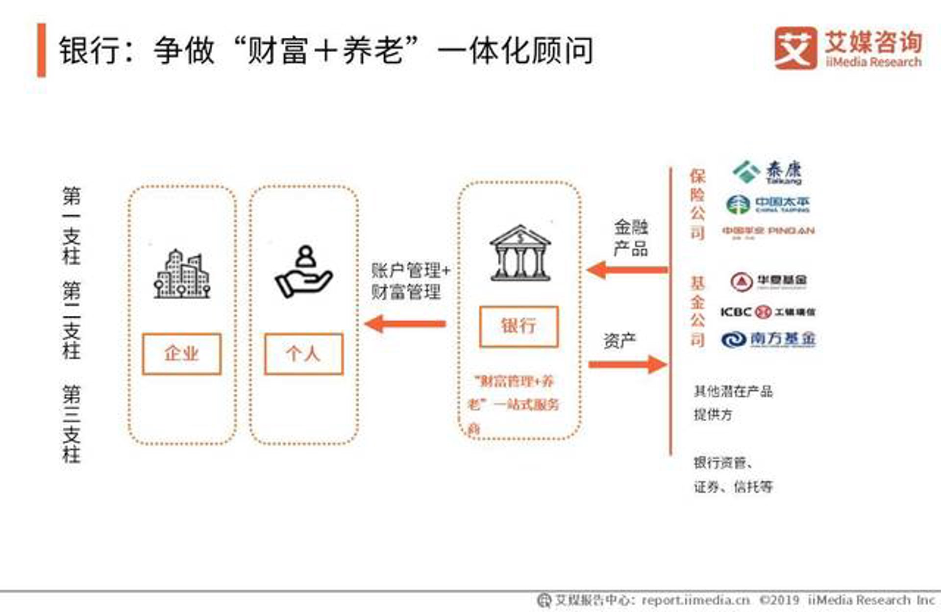 均珍养老保险